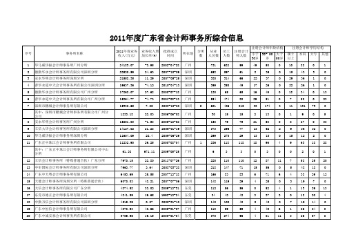 XX年广东省会计师事务所综合信息