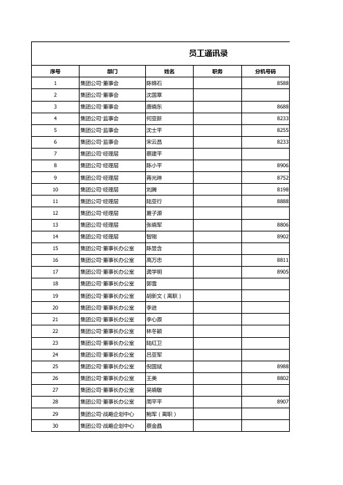 中南集团(中国)4000人-list