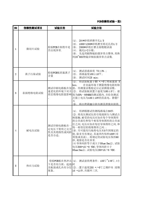 PCB信赖性试验及一览表