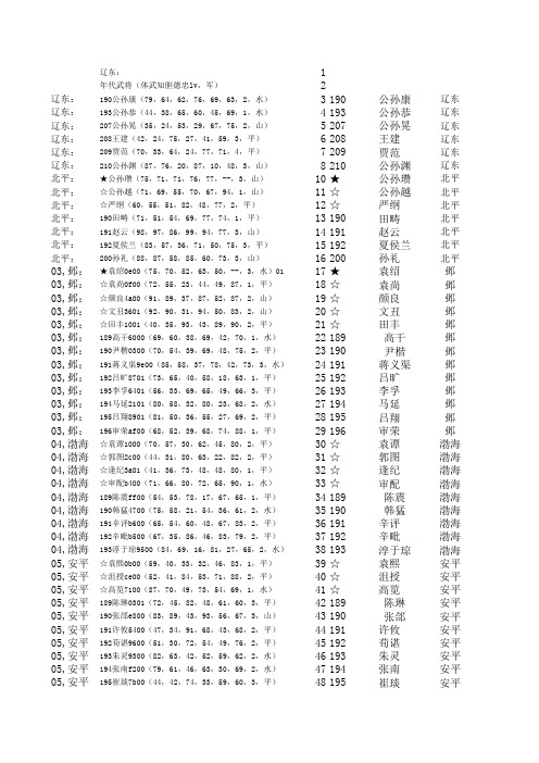 霸王的大陆武将属性(ps版本)