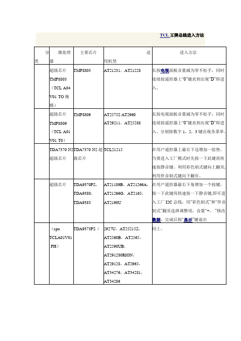 TCL王牌总线进入方法