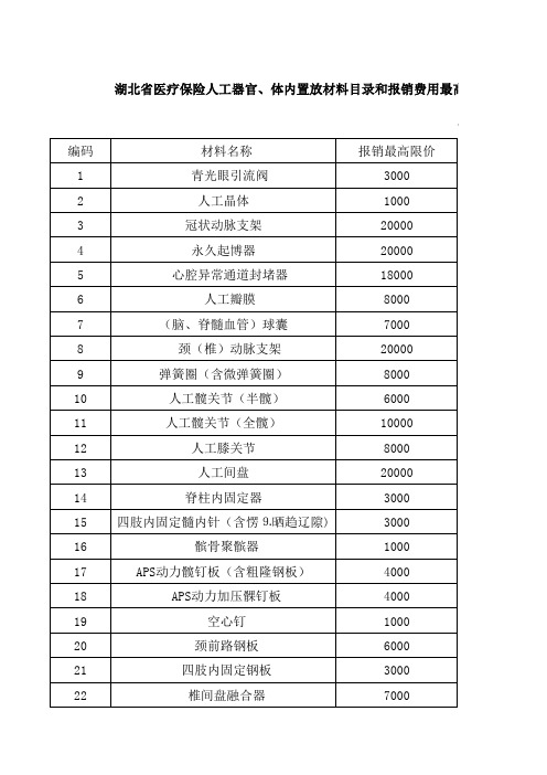 湖北省医保特殊材料报销参考