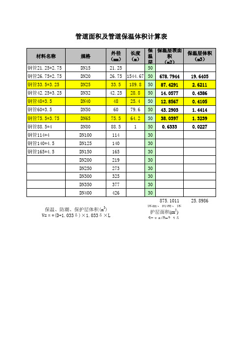 管道保温体积与面积计算表