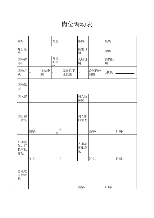 【调薪调岗表格】岗位调动表