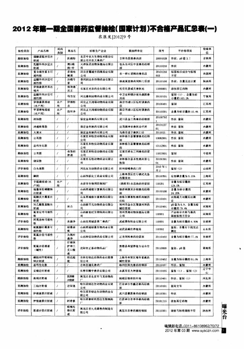 2012年第一期全国兽药监督抽检(国家计划)不合格产品汇总表(一)