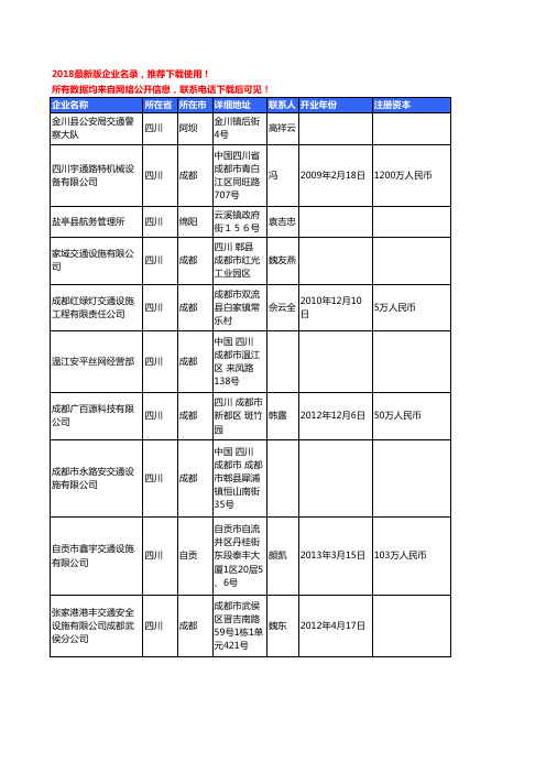 【独家数据】2018新版四川省交通安全工商企业名录黄页大全289家