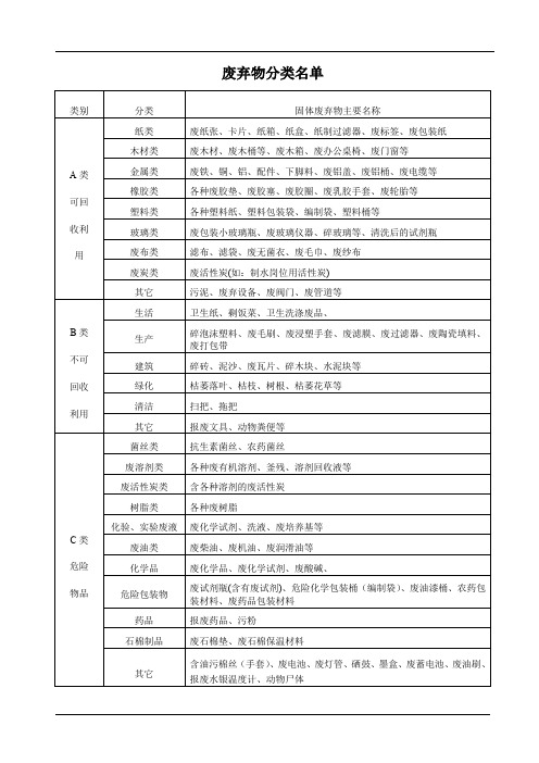 废弃物分类名单 (1)