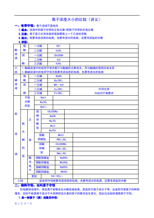 (高中化学)离子浓度大小比较讲义