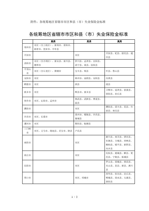 各统筹地区省辖市市区和县(市)失业保险金标准