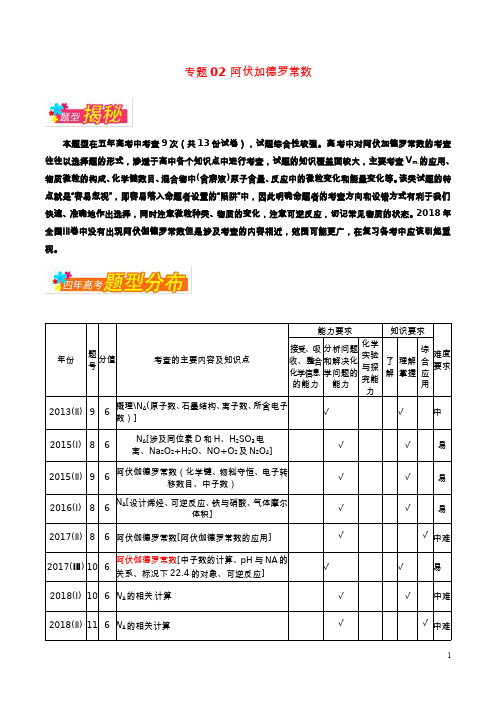 高考化学备考全方案12题揭秘专题02阿伏伽德罗常数题型揭秘