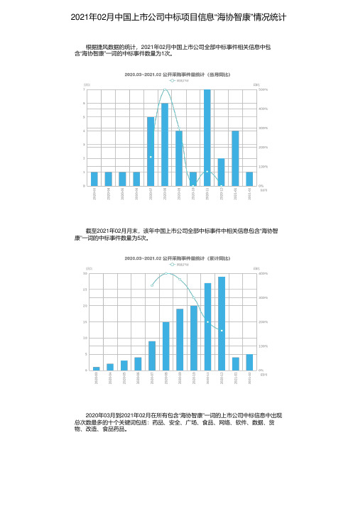 2021年02月中国上市公司中标项目信息“海协智康”情况统计