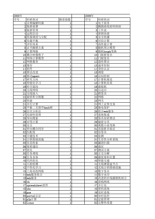 【计算机应用与软件】_计算方案_期刊发文热词逐年推荐_20140726