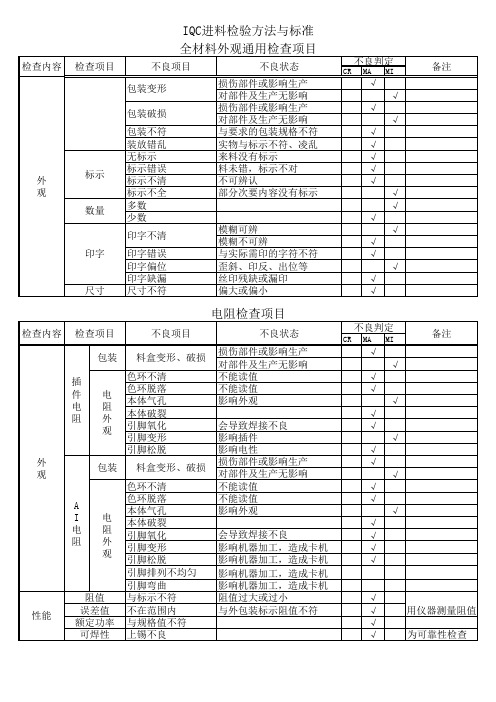 IQC进料检验方法与标准