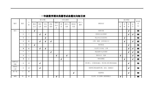 一年级数学(下)期末供题考试命题双向细目表