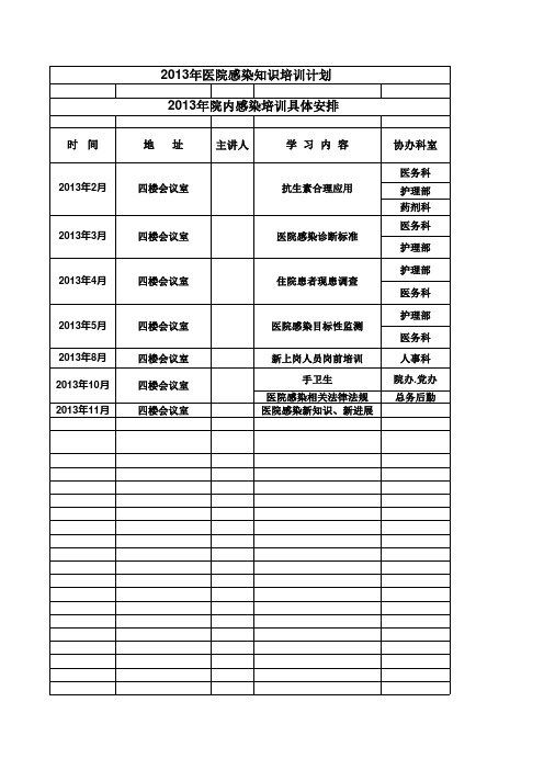 2013年医院感染知识培训计划