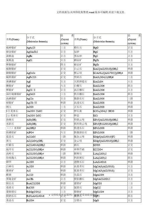 最新常见矿石的名、分子式与所属晶系