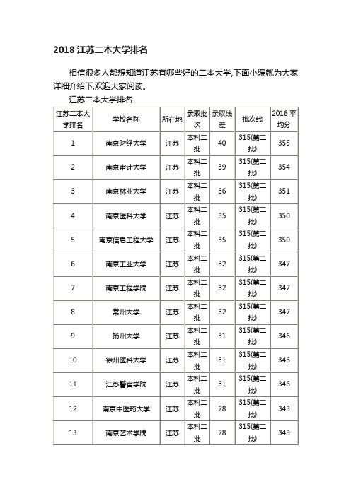 2018江苏二本大学排名