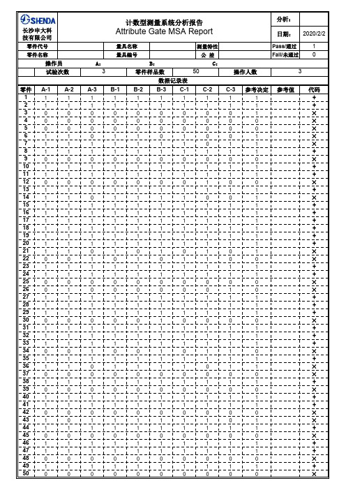 【实用文档类】2019年某知名工厂计数型MSA测量系统分析报告(模板)完整版完整版