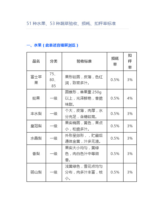 51种水果、53种蔬菜验收、损耗、扣秤率标准