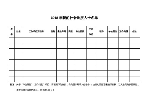 2018年新的社会阶层人士名单