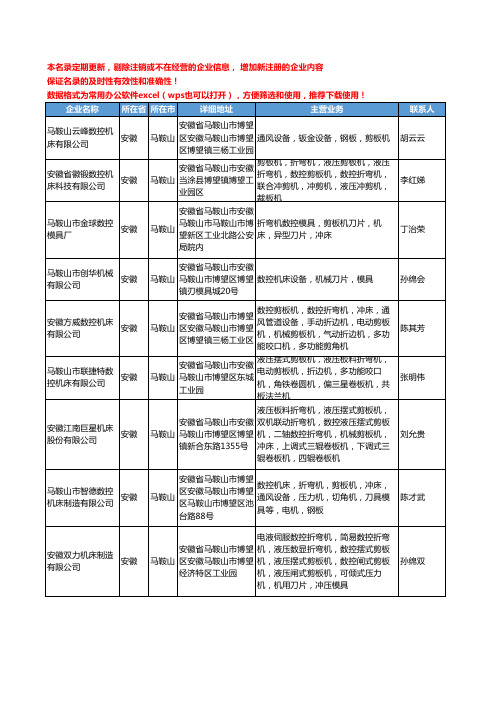 2020新版安徽省马鞍山数控机床工商企业公司名录名单黄页大全225家