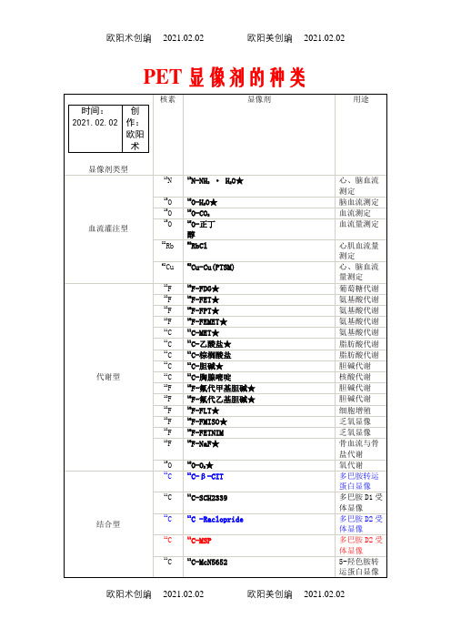 核医学(PETCT显像剂之欧阳术创编