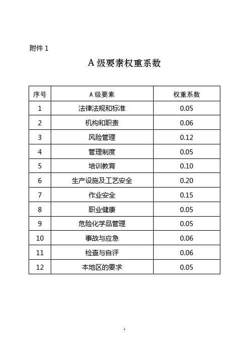 河南省危险化学品从业单位安全生产标准化评审申请书