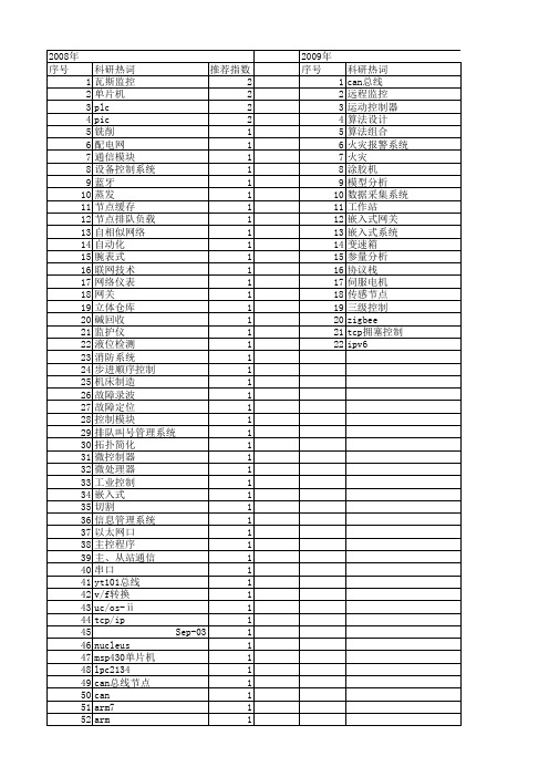 【微计算机信息】_联网_期刊发文热词逐年推荐_20140724