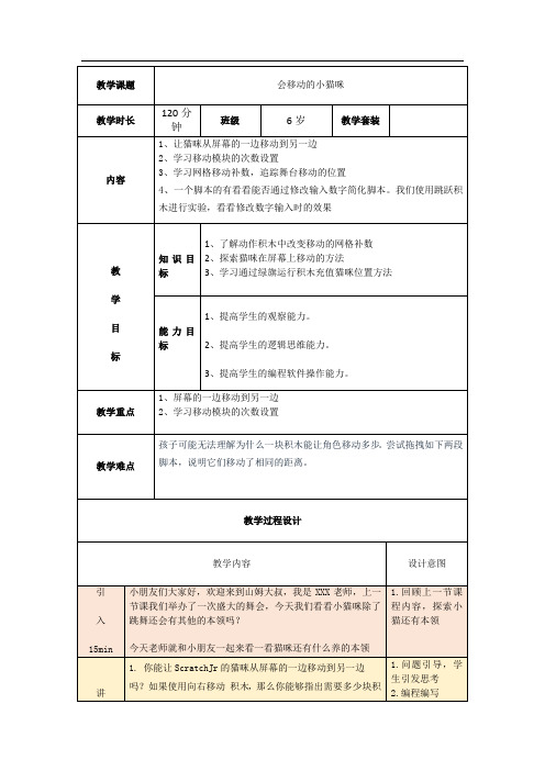 ScratchJR课件-会移动的小猫咪