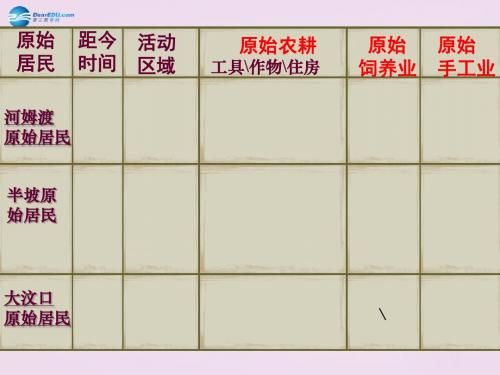 江苏省盐城市东台市南沈灶镇中学2014-2015学年七年级历史上册 第2课 原始的农耕生活课件2 新人教版