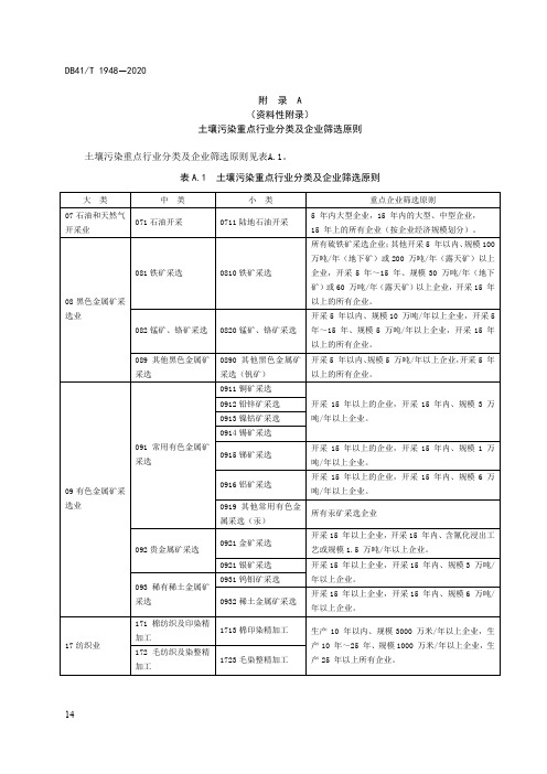 土壤污染重点行业分类及企业筛选原则