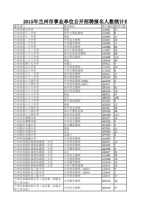 2015兰州市事业单位招考岗位统计表