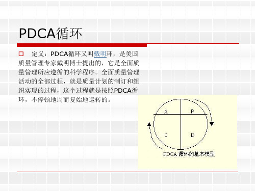 PDCA(制作PPT版)