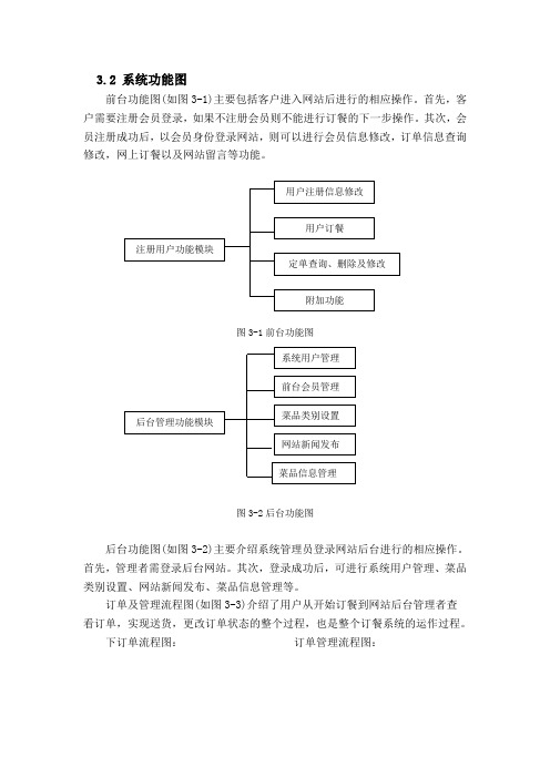 餐厅订餐系统结构图