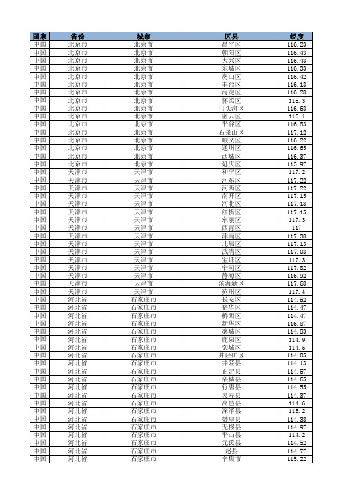 2018年全国省区市县列表及经纬度