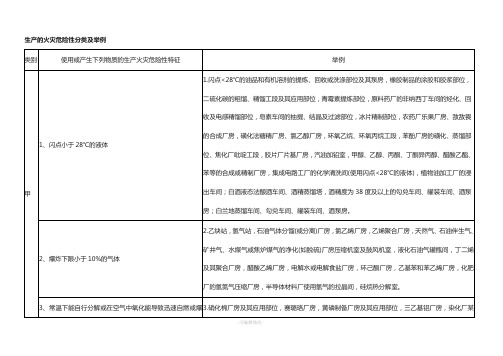 生产和储存物品的火灾危险性分类及举例(新规)