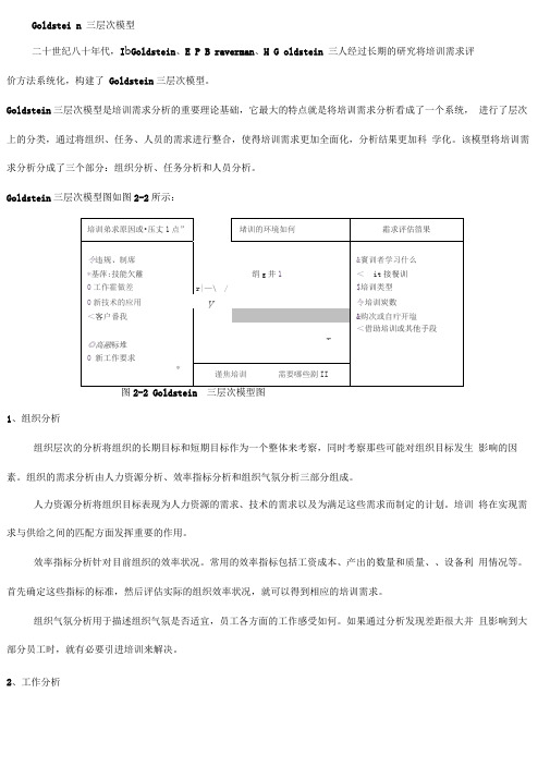 培训需求分析的六种模型