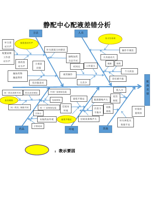 静配中心差错分析