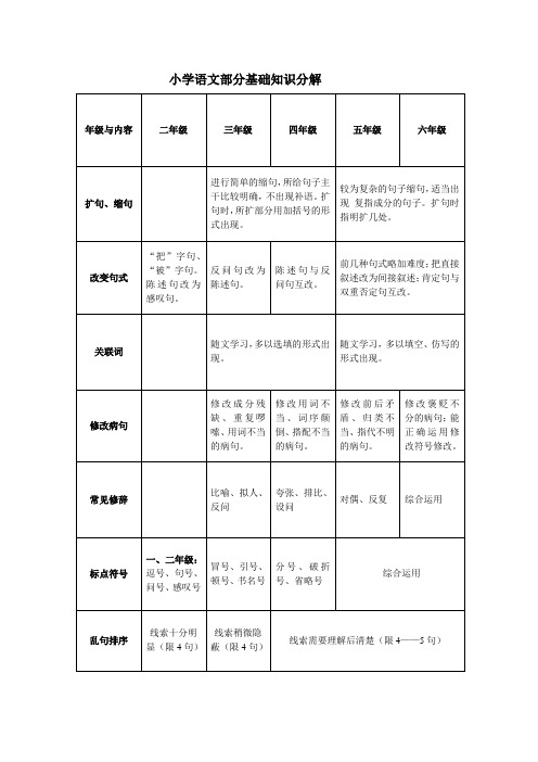 小学语文部分基础知识分解