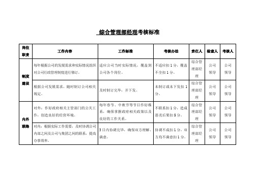 物业综合管理部经理考核标准