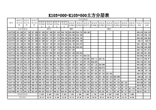 5.10分层表