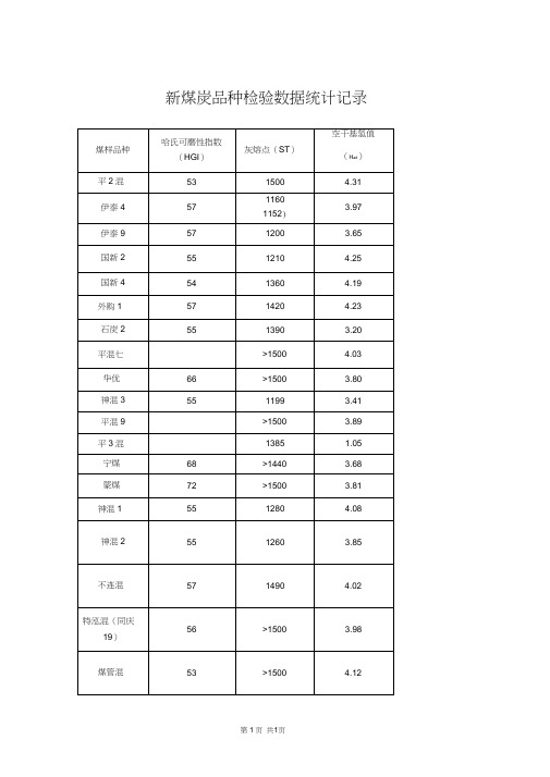 新煤炭品种灰熔点统计表