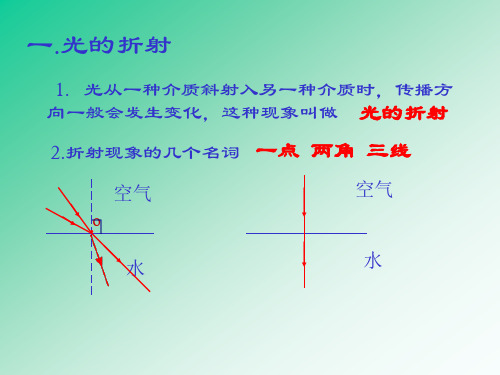 光的折射原理PPT