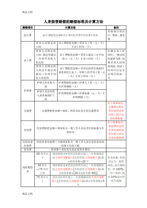 最新人身损害赔偿的赔偿标准及计算方法表格版资料