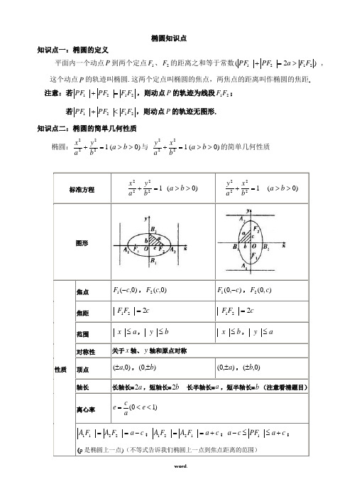 椭圆知识点总结(精.选)