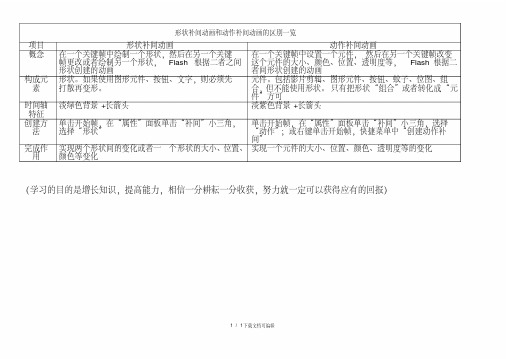 形状补间动画和动作补间动画的区别一览