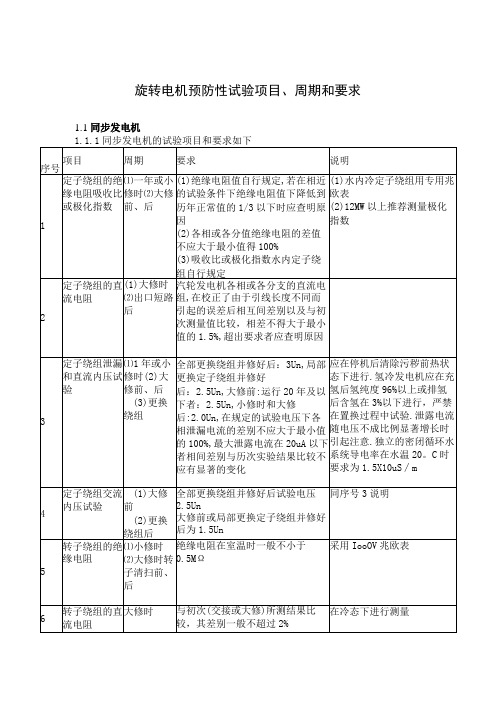 旋转电机预防性试验项目