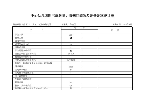 3-11-1幼儿园各达标统计表