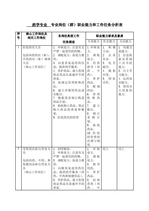 药学专业专业岗位（群）职业能力和工作任务分析表