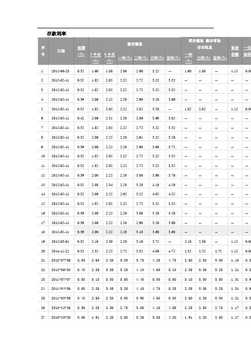 最新银行存款利率表2015